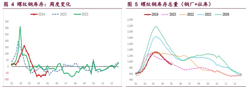 螺纹钢需求触顶担忧未退 铁矿石估值较好修复