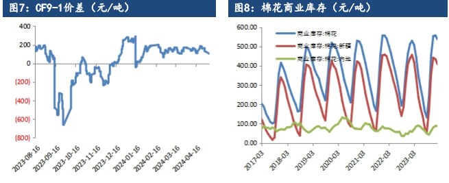 欧美市场终端补库尚未启动 棉花需求端预期转弱