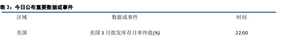 利多支撑不足 贵金属承压运行