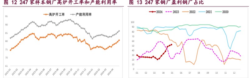 螺纹钢需求触顶担忧未退 铁矿石估值较好修复