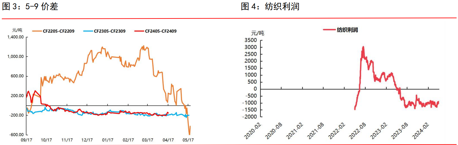 郑棉悲观情绪还未消化 棉价向下寻底趋势仍未结束