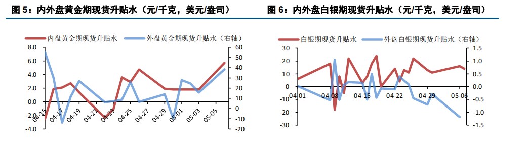 利多支撑不足 贵金属承压运行