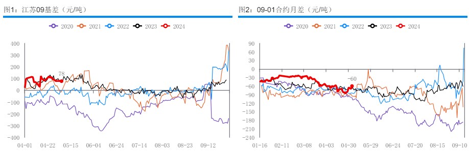 甲醇装置存在检修计划 下游维持刚需补货为主