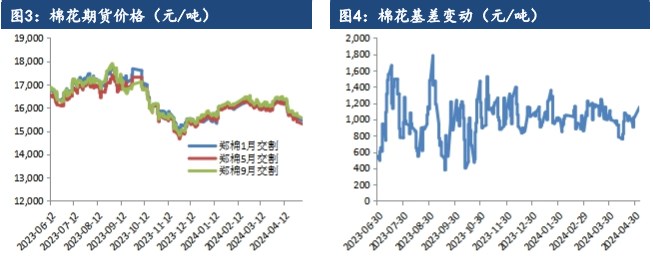 欧美市场终端补库尚未启动 棉花需求端预期转弱