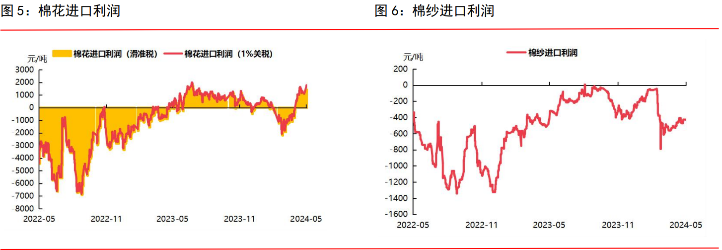 郑棉悲观情绪还未消化 棉价向下寻底趋势仍未结束