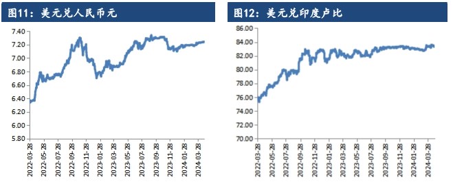 欧美市场终端补库尚未启动 棉花需求端预期转弱