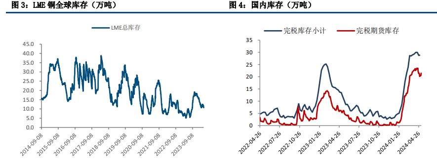 美联储纠偏市场风险偏好 铜价或维持震荡整理