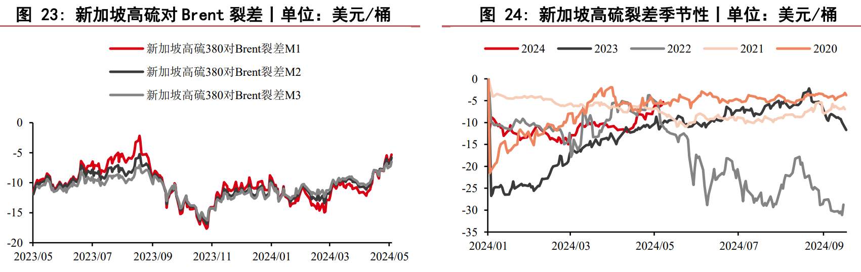 燃料油基本面趋稳 短期多空驱动均有限