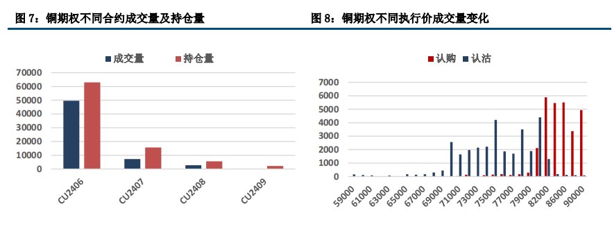 美联储纠偏市场风险偏好 铜价或维持震荡整理