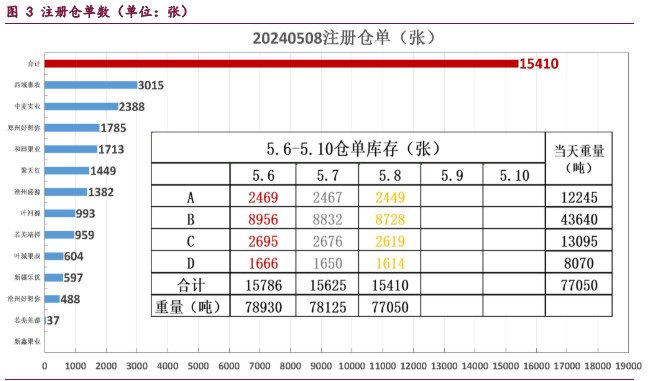 红枣节前备货预期或提振下游消费 短期或以偏多思路对待