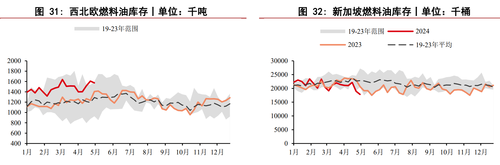 燃料油基本面趋稳 短期多空驱动均有限