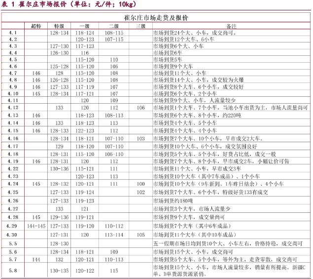 红枣节前备货预期或提振下游消费 短期或以偏多思路对待