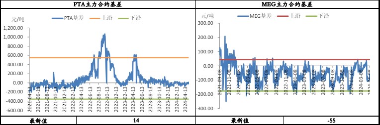 PTA仍处于去库格局 乙二醇装置扰动较多