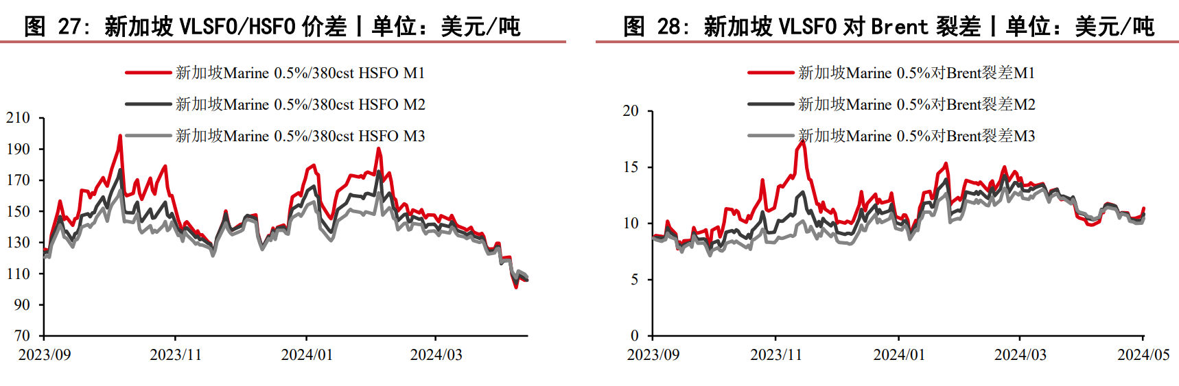 燃料油基本面趋稳 短期多空驱动均有限