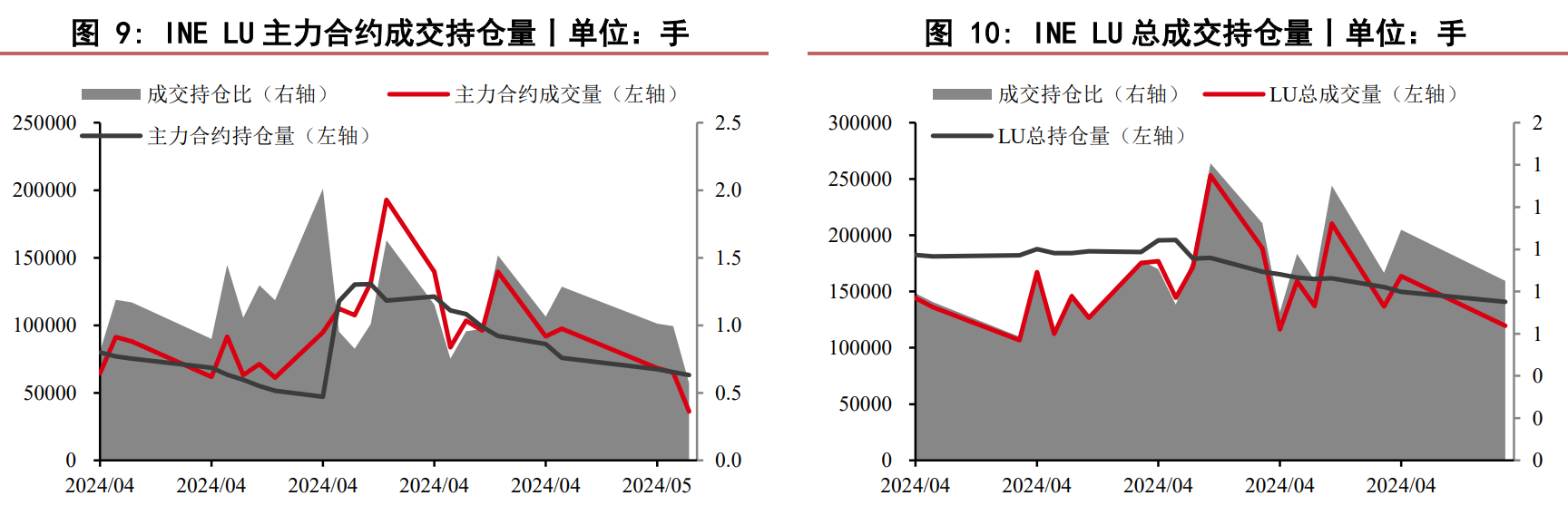 燃料油基本面趋稳 短期多空驱动均有限