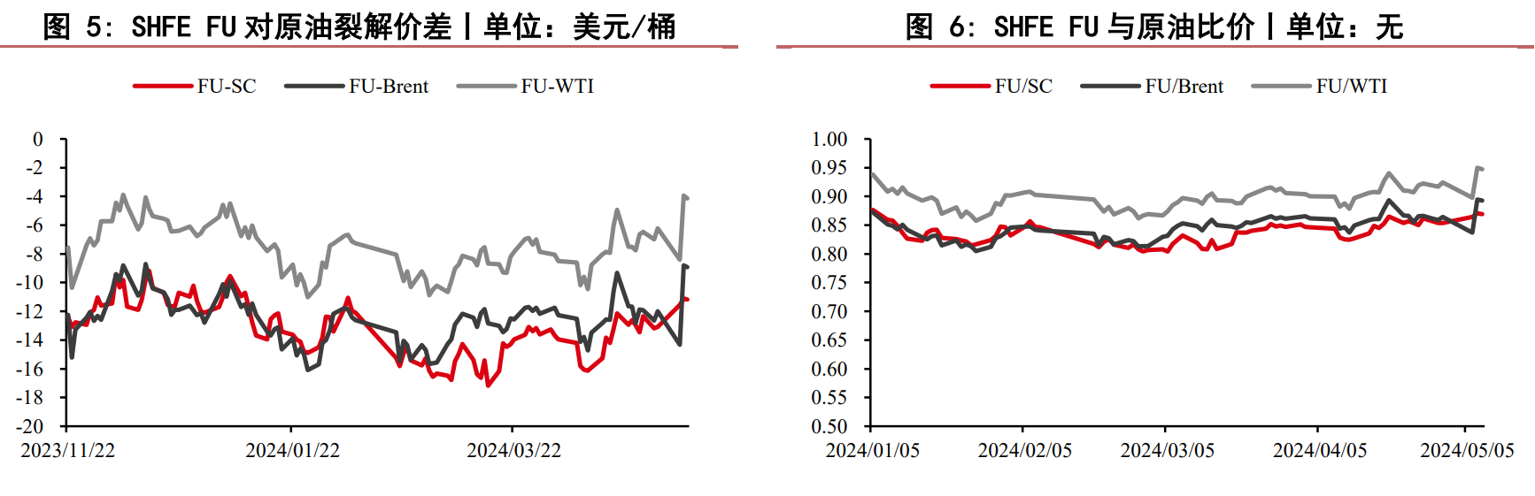 燃料油基本面趋稳 短期多空驱动均有限