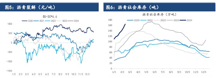 沥青刚性需求恢复缓慢 市场交投氛围一般