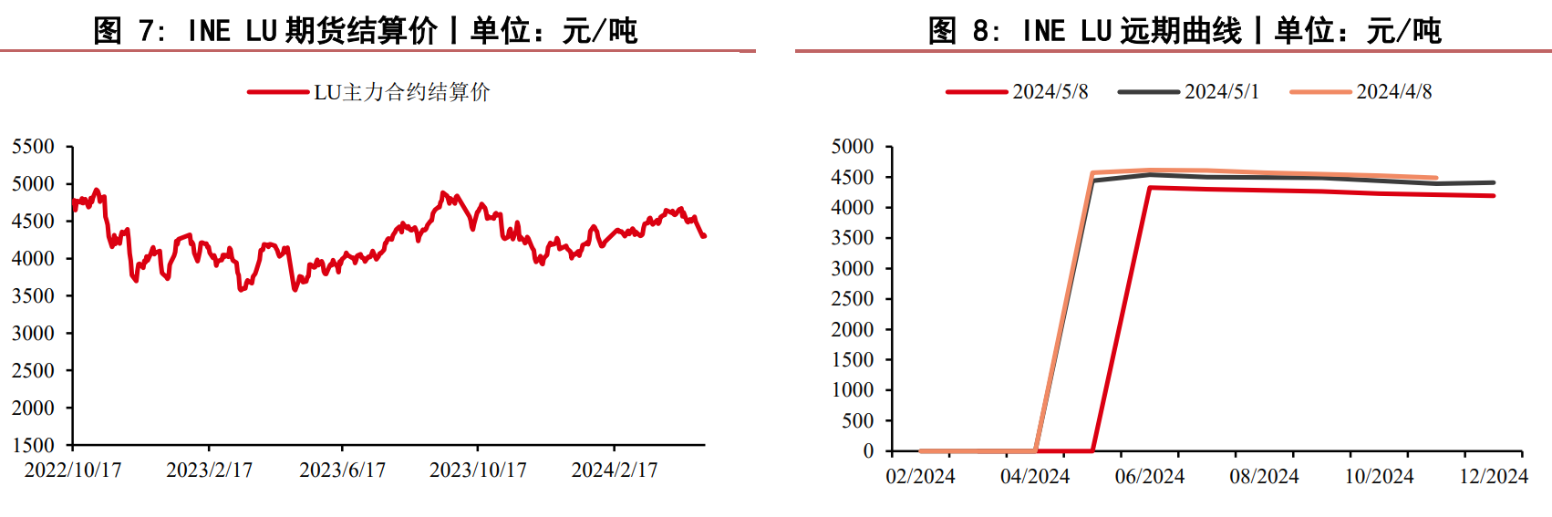 燃料油基本面趋稳 短期多空驱动均有限