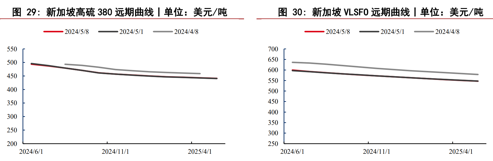 燃料油基本面趋稳 短期多空驱动均有限