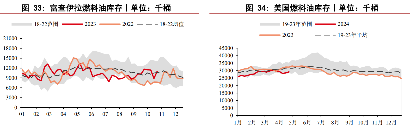 燃料油基本面趋稳 短期多空驱动均有限