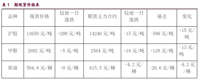 橡胶下游需求依然尚佳 原油期货回撤空间或较为有限