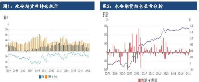 宏观情绪易反复 镍价跟随回调