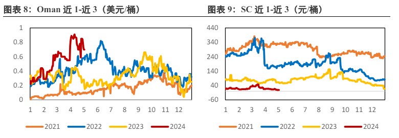 OPEC+仍维持减产政策下 原油继续下行空间有限