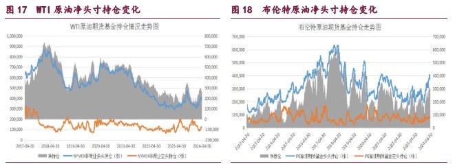 橡胶下游需求依然尚佳 原油期货回撤空间或较为有限