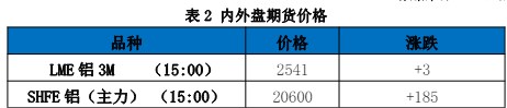 宏观市场情绪主导盘面 铝价维持偏强运行