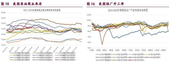 橡胶下游需求依然尚佳 原油期货回撤空间或较为有限