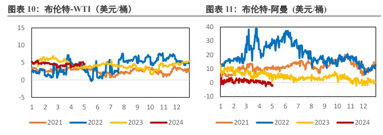 OPEC+仍维持减产政策下 原油继续下行空间有限