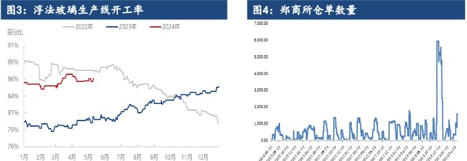 地产政策利好刺激 玻璃期价或得到一定支撑