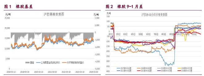 橡胶下游需求依然尚佳 原油期货回撤空间或较为有限