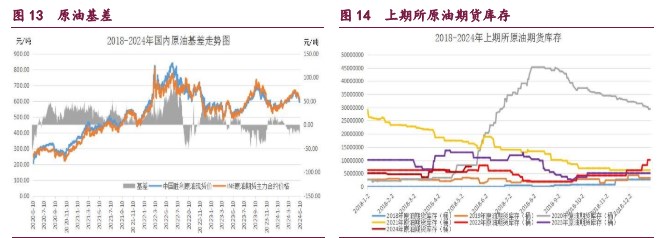 橡胶下游需求依然尚佳 原油期货回撤空间或较为有限