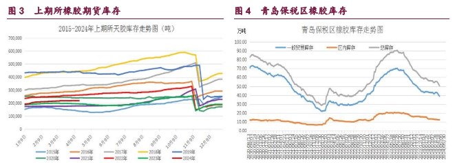 橡胶下游需求依然尚佳 原油期货回撤空间或较为有限