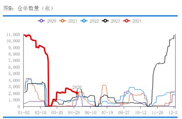 尿素需求旺盛预期尚存 价格有较强支撑