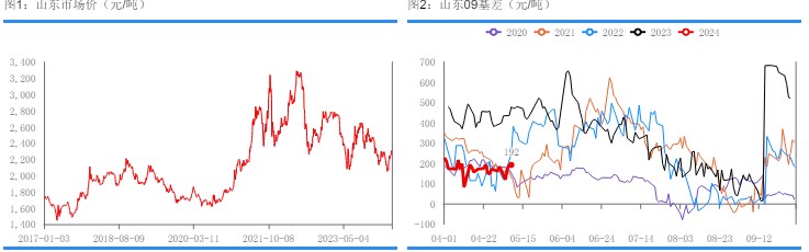 尿素需求旺盛预期尚存 价格有较强支撑