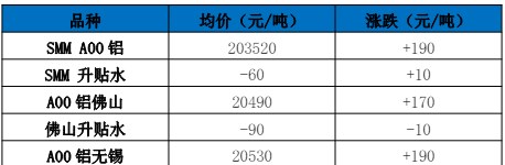 宏观市场情绪主导盘面 铝价维持偏强运行