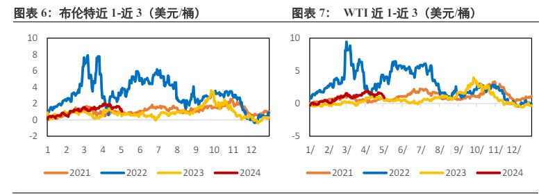 OPEC+仍维持减产政策下 原油继续下行空间有限