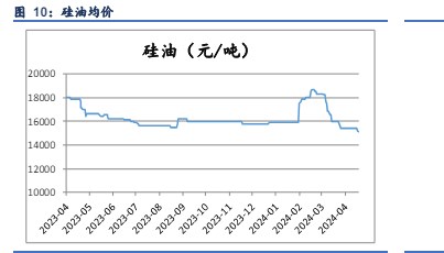 工业硅成本支撑已达底部 短期价格维持震荡态势