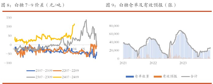 棉花供需格局较为宽松 白糖短期价格暂无突破