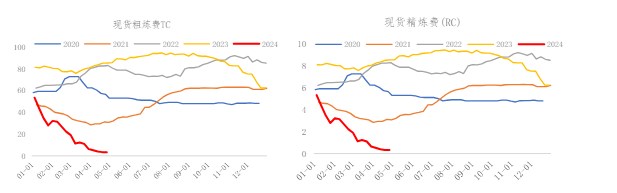 海外宏观数据反复 铜价短期或高位震荡