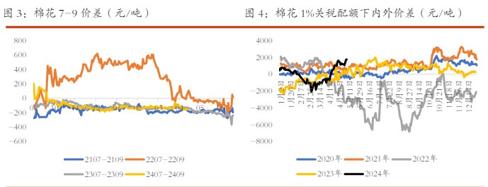 棉花供需格局较为宽松 白糖短期价格暂无突破