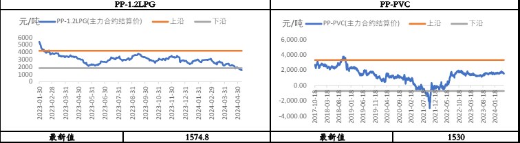 中东停火谈判仍无进展 聚丙烯供应端存支撑