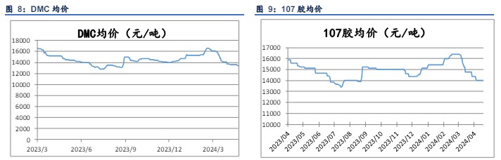 工业硅成本支撑已达底部 短期价格维持震荡态势