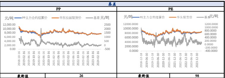 中东停火谈判仍无进展 聚丙烯供应端存支撑