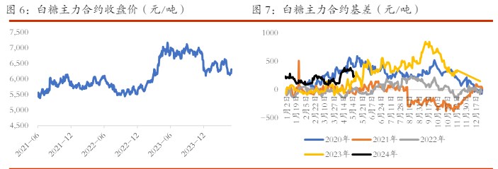 棉花供需格局较为宽松 白糖短期价格暂无突破