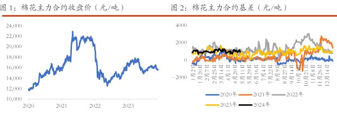 棉花供需格局较为宽松 白糖短期价格暂无突破