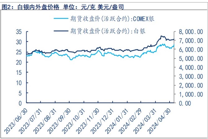 市场预期9月降息 贵金属短期或横盘震荡