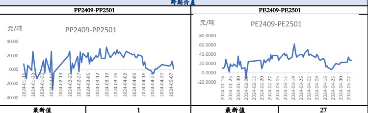 中东停火谈判仍无进展 聚丙烯供应端存支撑